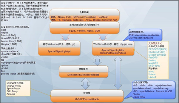 什么样的企业网站适合搜索引擎优化?-第5张图片-90博客网 什么样的企业网站适合搜索引擎优化?-第5张图片-90博客网