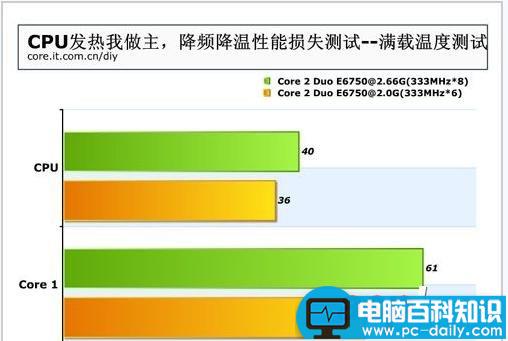 电脑运行软件或游戏时CPU温度直线上升导致蓝屏或死机-第1张图片-90博客网 电脑运行软件或游戏时CPU温度直线上升导致蓝屏或死机-第1张图片-90博客网