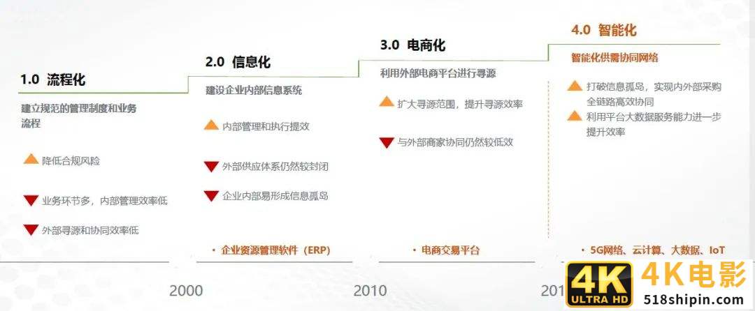 阿里B端再加速，1688企业采购进入生态战-第4张图片-90博客网