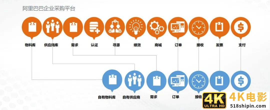 阿里B端再加速，1688企业采购进入生态战-第5张图片-90博客网