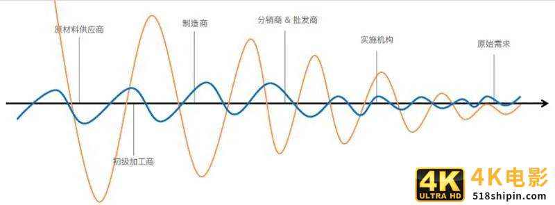 阿里B端再加速,1688企业采购进入生态战-第2张图片-90博客网 阿里B端再加速,1688企业采购进入生态战-第2张图片-90博客网
