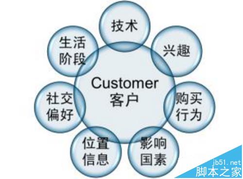 网站怎么优化? 全面优化网站的四个大方向分析-第5张图片-90博客网