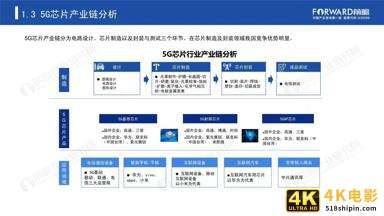 2020年5G芯片行业研究报告（前瞻产业研究院）-第10张图片-90博客网