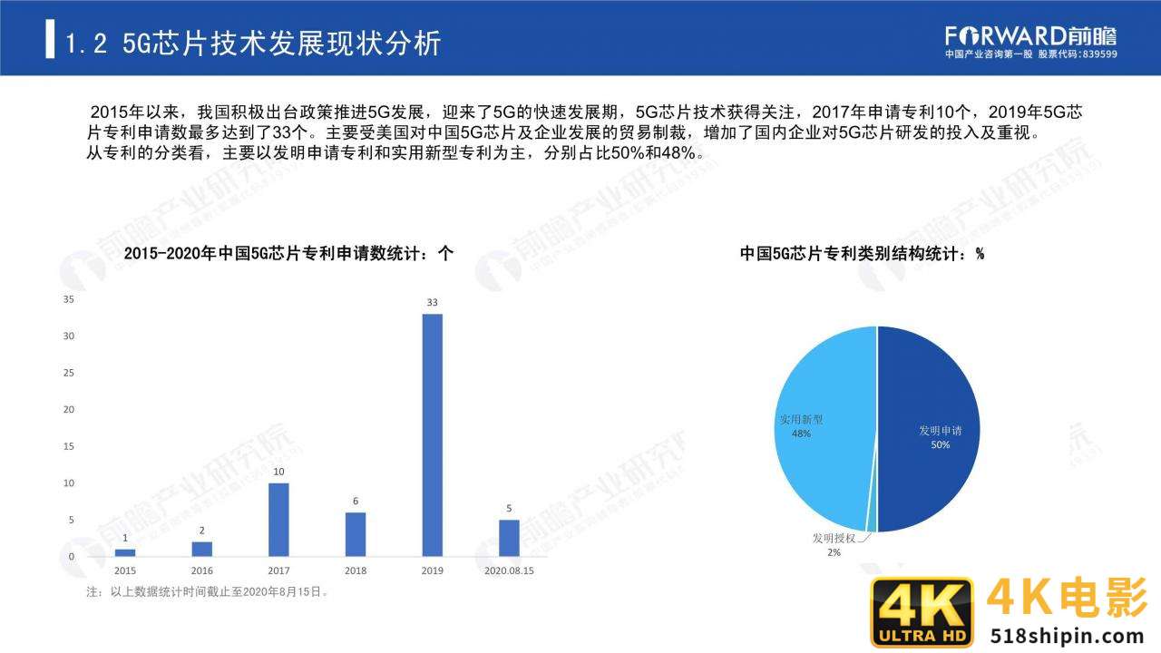 2020年5G芯片行业研究报告（前瞻产业研究院）-第9张图片-90博客网