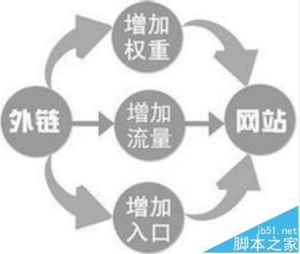 网站怎么优化? 全面优化网站的四个大方向分析-第4张图片-90博客网