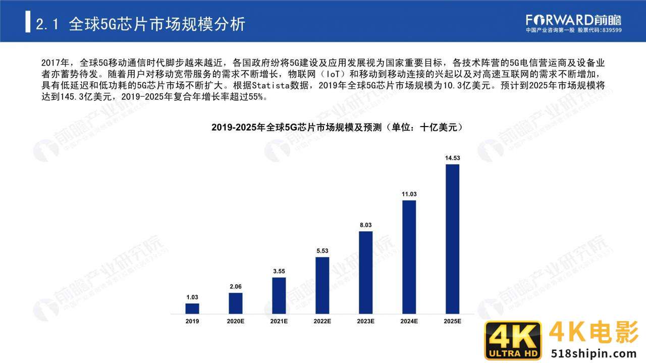 2020年5G芯片行业研究报告（前瞻产业研究院）-第14张图片-90博客网