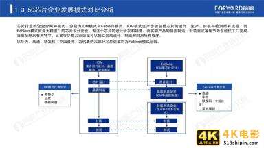 2020年5G芯片行业研究报告（前瞻产业研究院）-第11张图片-90博客网