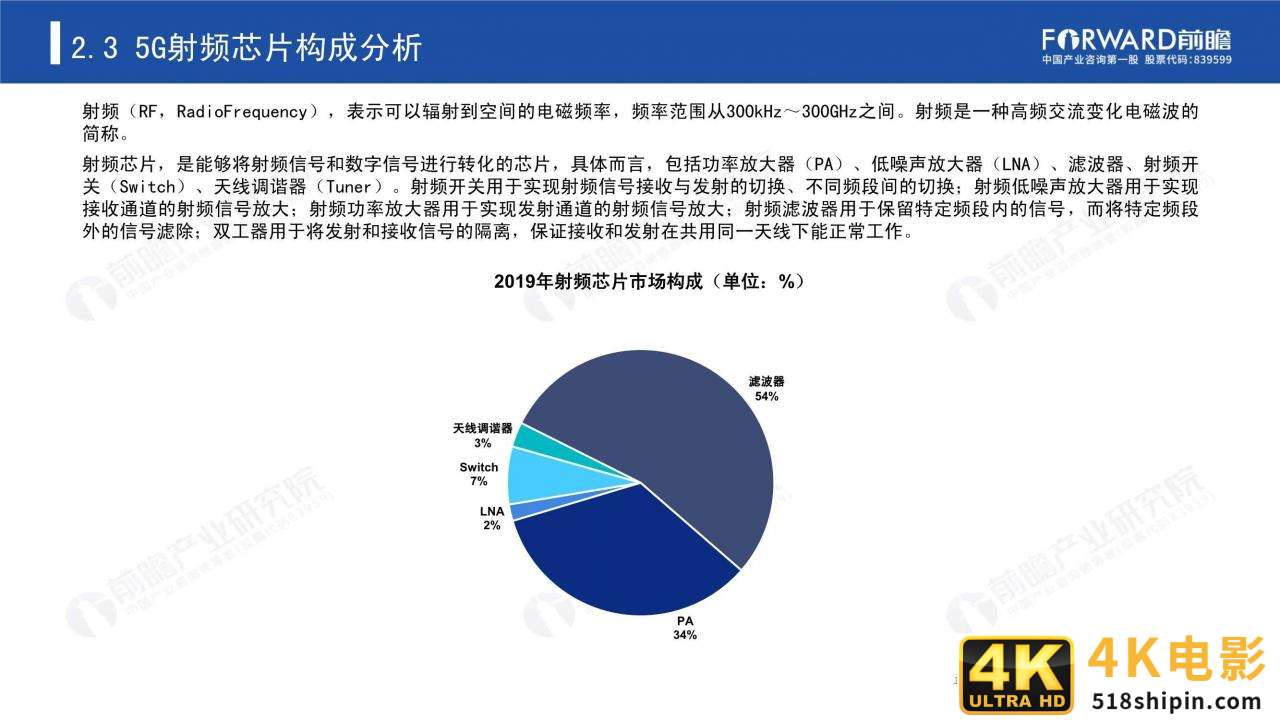 2020年5G芯片行业研究报告（前瞻产业研究院）-第19张图片-90博客网