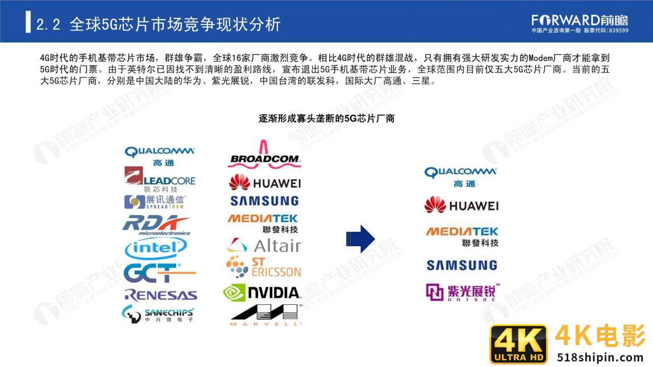 2020年5G芯片行业研究报告（前瞻产业研究院）-第15张图片-90博客网