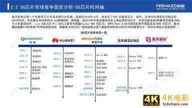 2020年5G芯片行业研究报告（前瞻产业研究院）-第16张图片-90博客网
