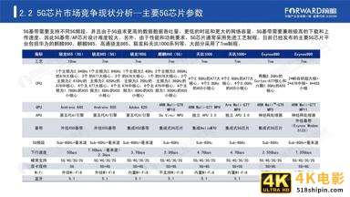 2020年5G芯片行业研究报告（前瞻产业研究院）-第17张图片-90博客网