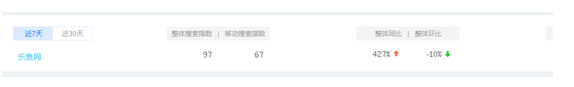 SEO标题写作你需要了解哪些 浅谈标题优化层面-第2张图片-90博客网 SEO标题写作你需要了解哪些 浅谈标题优化层面-第2张图片-90博客网