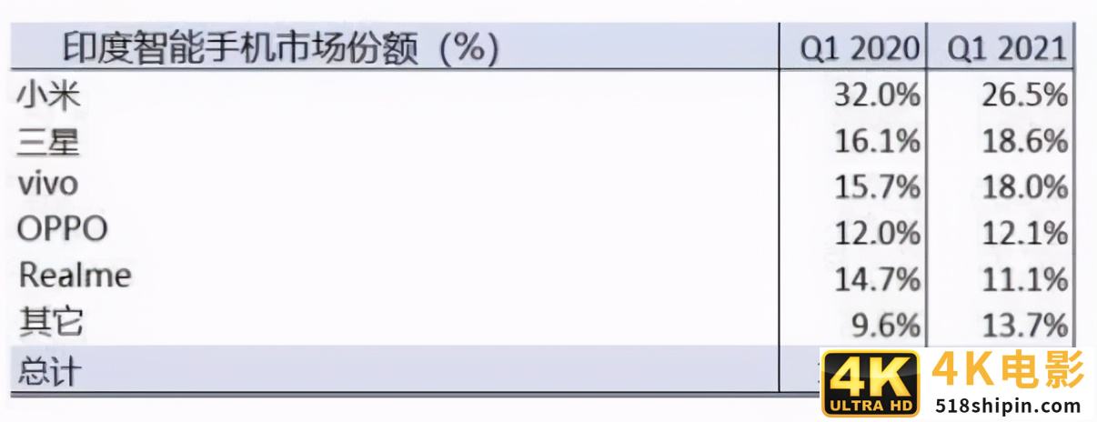 小米计划用三至五年做到全球第一，领导中国手机再创新高峰-第5张图片-90博客网