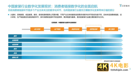 数据中台“助燃”万亿家装产业-第5张图片-90博客网
