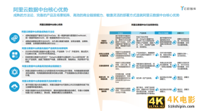 数据中台“助燃”万亿家装产业-第8张图片-90博客网
