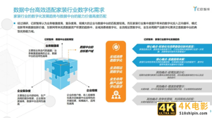 数据中台“助燃”万亿家装产业-第7张图片-90博客网