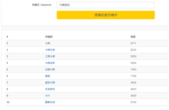 ASO优化如何选关键词?APP行为词的选择方法-第9张图片-90博客网