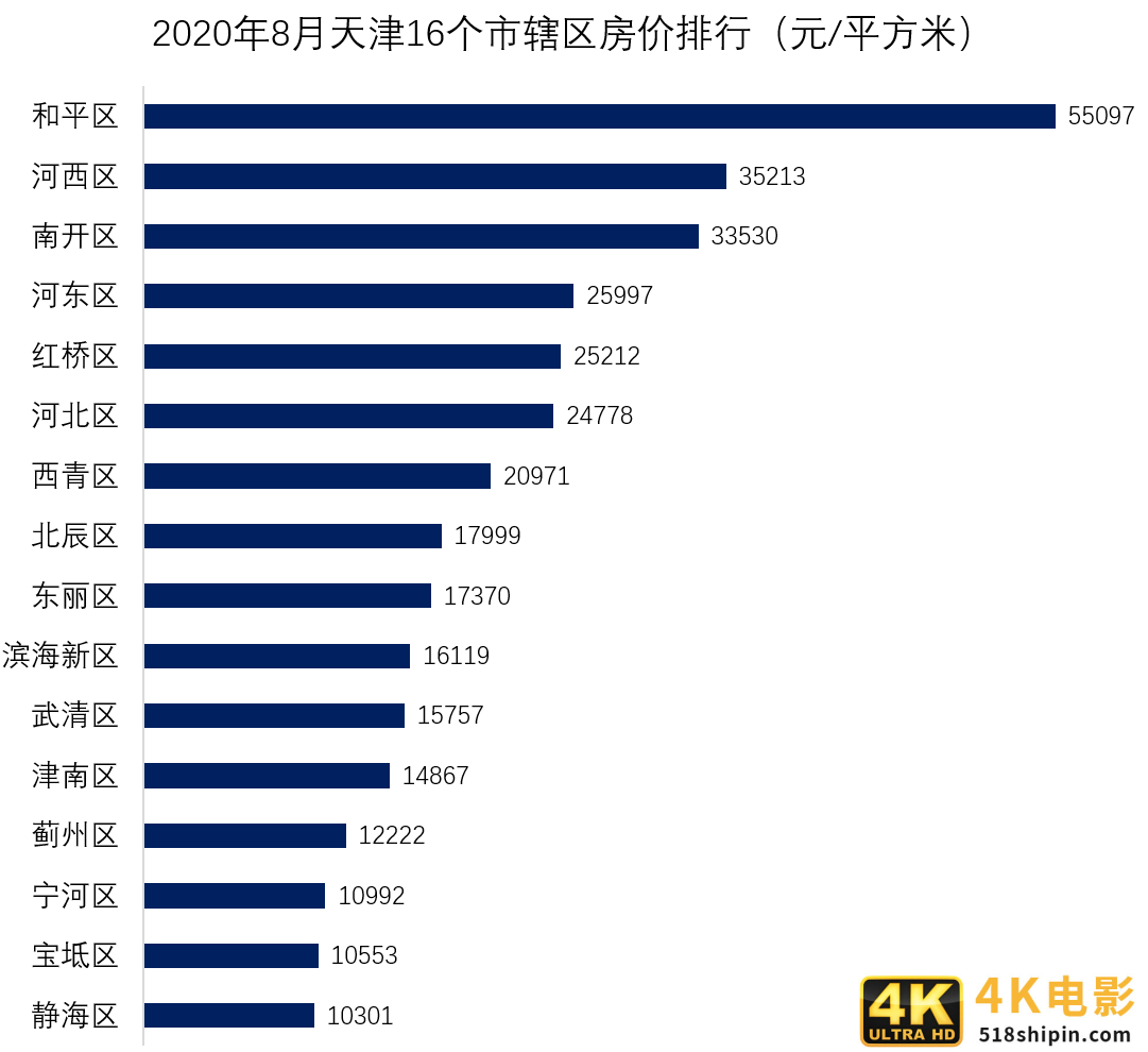 炒房客懵了！这个1500万人的新一线城市，房价跌了3年-第5张图片-90博客网