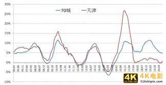炒房客懵了！这个1500万人的新一线城市，房价跌了3年-第4张图片-90博客网