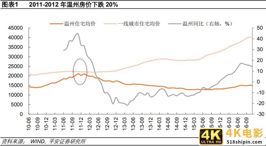 炒房客懵了！这个1500万人的新一线城市，房价跌了3年-第9张图片-90博客网