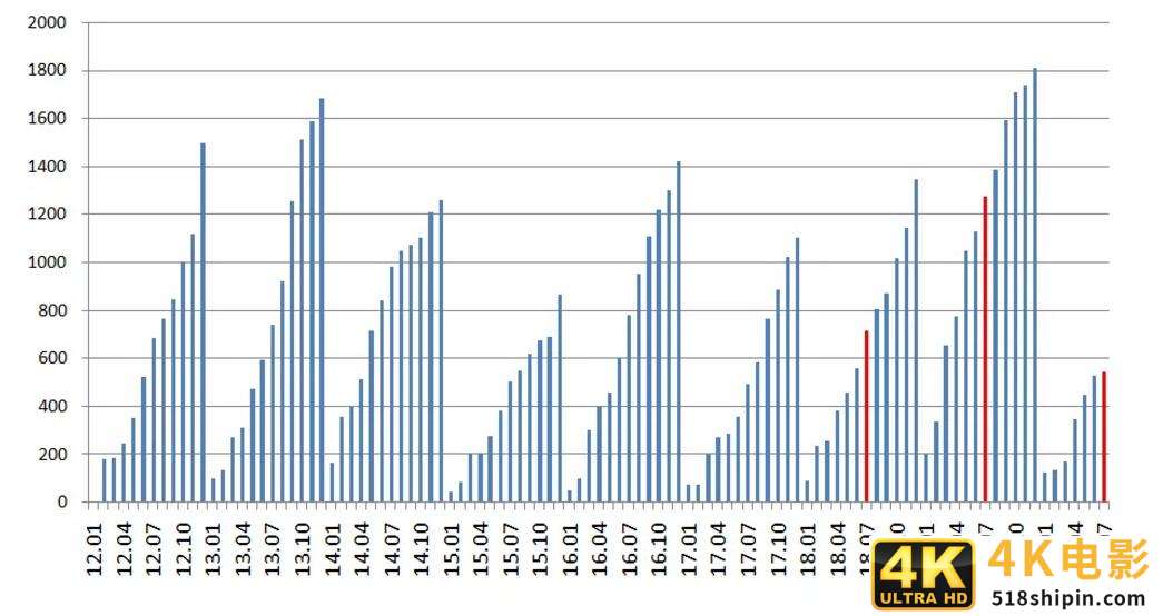 炒房客懵了!这个1500万人的新一线城市,房价跌了3年-第8张图片-90博客网 炒房客懵了!这个1500万人的新一线城市,房价跌了3年-第8张图片-90博客网