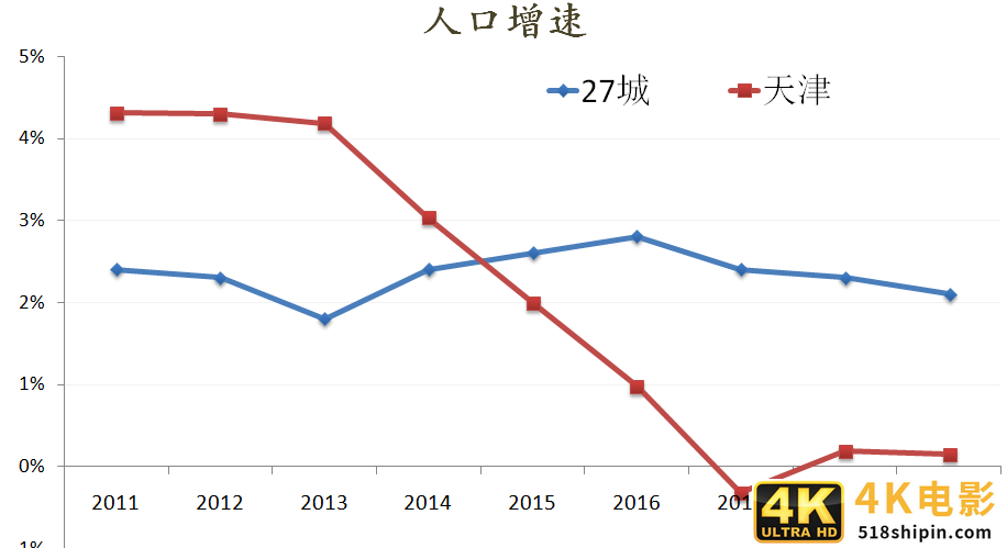 炒房客懵了！这个1500万人的新一线城市，房价跌了3年-第7张图片-90博客网