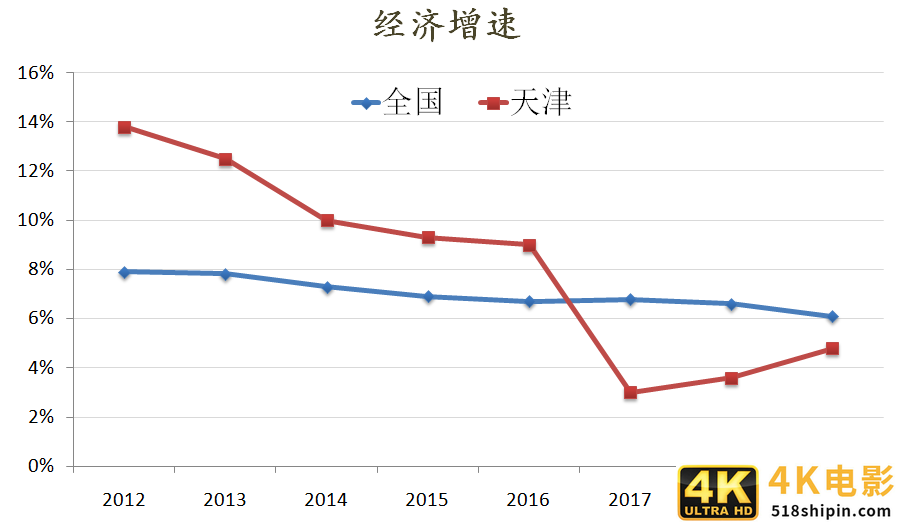 炒房客懵了！这个1500万人的新一线城市，房价跌了3年-第6张图片-90博客网