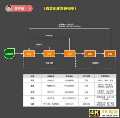 跳出电商平台做运营，让产品一飞冲天-第2张图片-90博客网