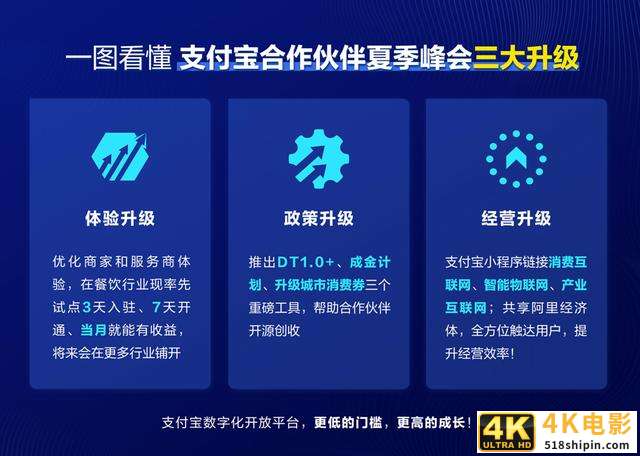 支付宝的「混合流量」打法与商家V字反弹秘诀-第3张图片-90博客网
