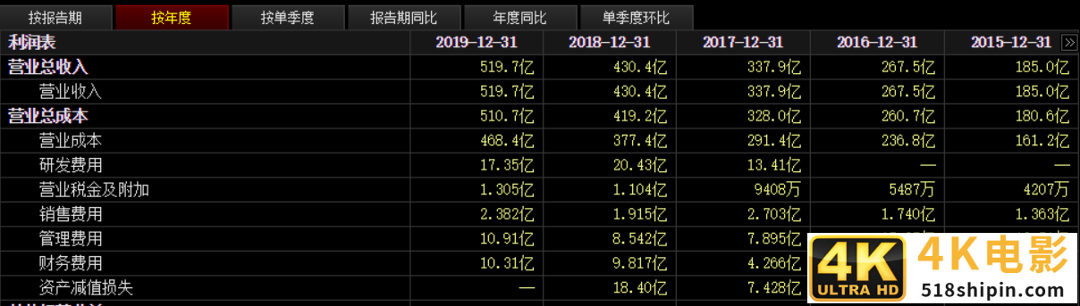 股价暴跌47%，被传踢出苹果产业链！欧菲光成最惨”打工人”？-第4张图片-90博客网