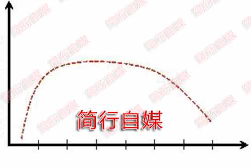 网站运营的几个反噬作用革命-第1张图片-90博客网 网站运营的几个反噬作用革命-第1张图片-90博客网