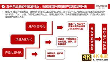 网易&知萌：2020酒行业睿享生活消费趋势报告（185页）-第8张图片-90博客网
