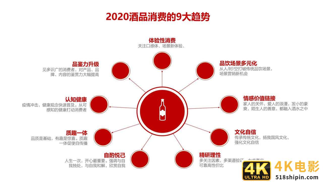 网易&知萌：2020酒行业睿享生活消费趋势报告（185页）-第12张图片-90博客网