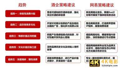 网易&知萌：2020酒行业睿享生活消费趋势报告（185页）-第13张图片-90博客网