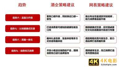 网易&知萌：2020酒行业睿享生活消费趋势报告（185页）-第14张图片-90博客网