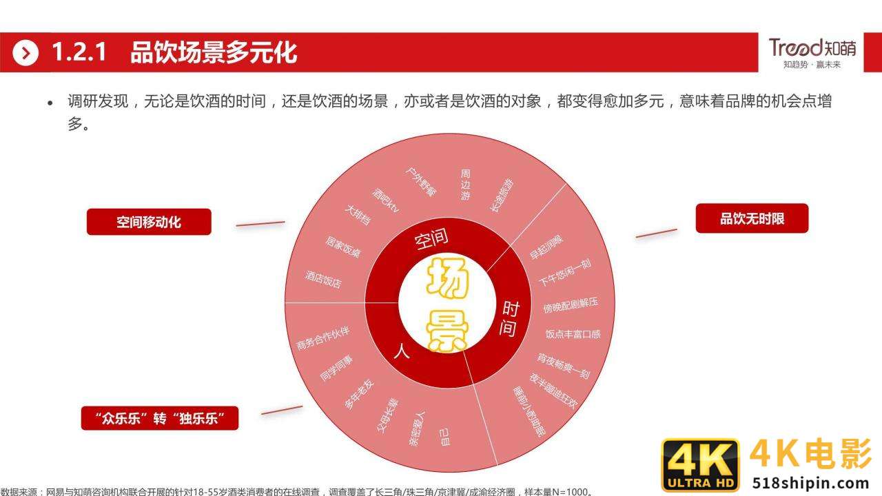 网易&知萌：2020酒行业睿享生活消费趋势报告（185页）-第21张图片-90博客网