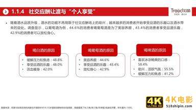 网易&知萌：2020酒行业睿享生活消费趋势报告（185页）-第19张图片-90博客网