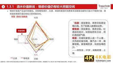 网易&知萌：2020酒行业睿享生活消费趋势报告（185页）-第26张图片-90博客网