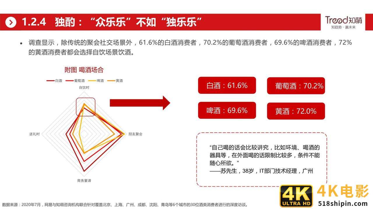 网易&知萌：2020酒行业睿享生活消费趋势报告（185页）-第24张图片-90博客网