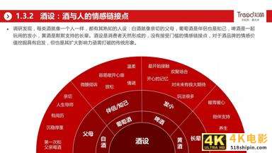 网易&知萌：2020酒行业睿享生活消费趋势报告（185页）-第27张图片-90博客网