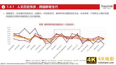 网易&知萌：2020酒行业睿享生活消费趋势报告（185页）-第29张图片-90博客网