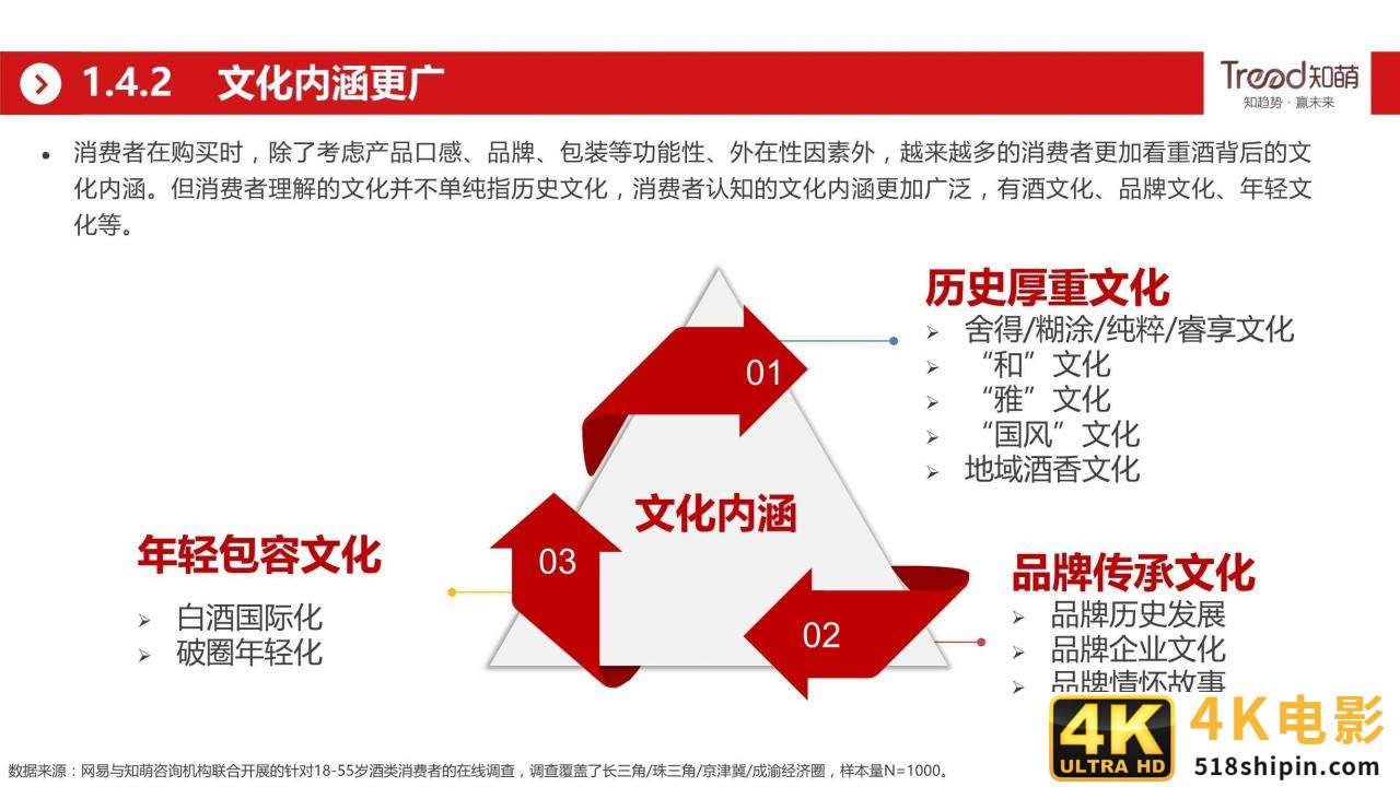 网易&知萌：2020酒行业睿享生活消费趋势报告（185页）-第30张图片-90博客网