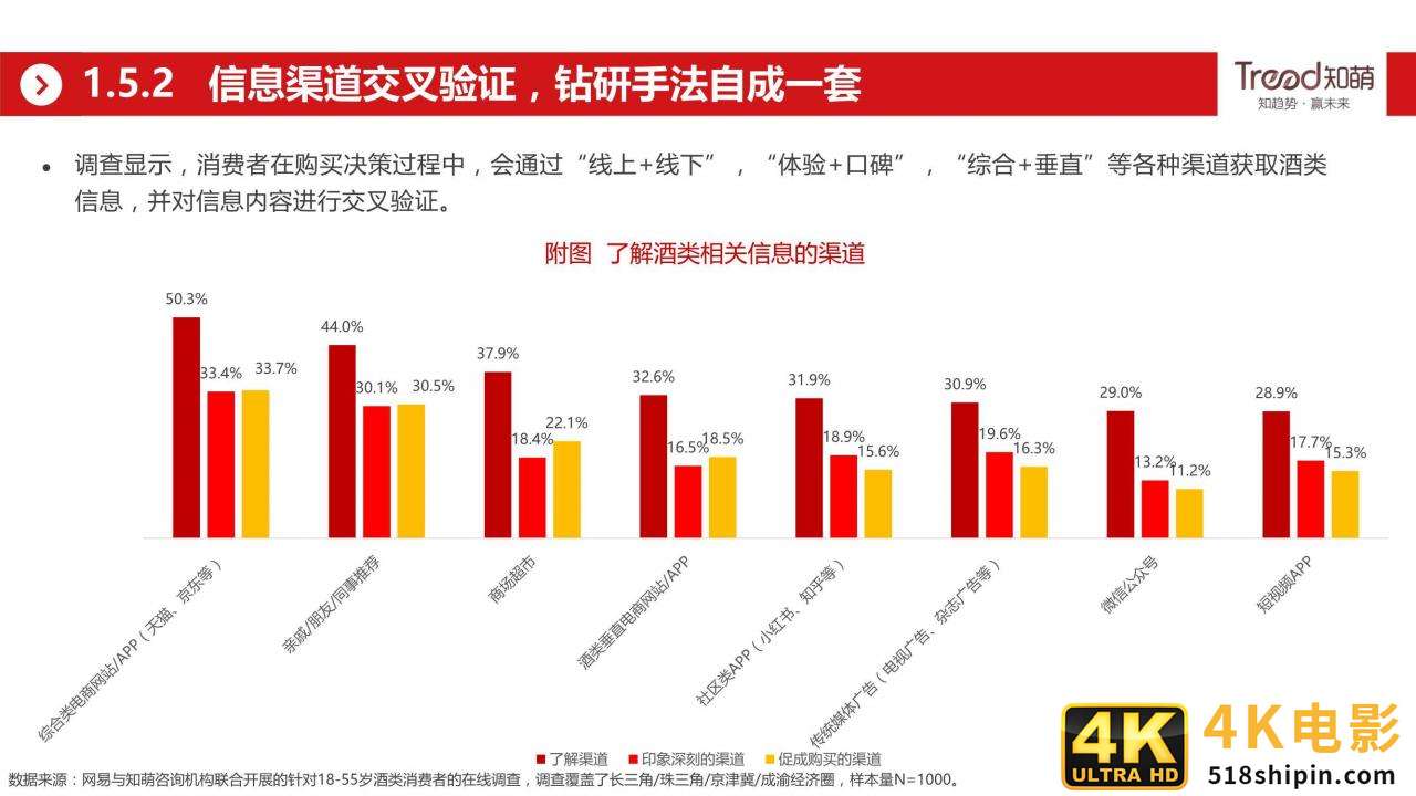 网易&知萌：2020酒行业睿享生活消费趋势报告（185页）-第34张图片-90博客网