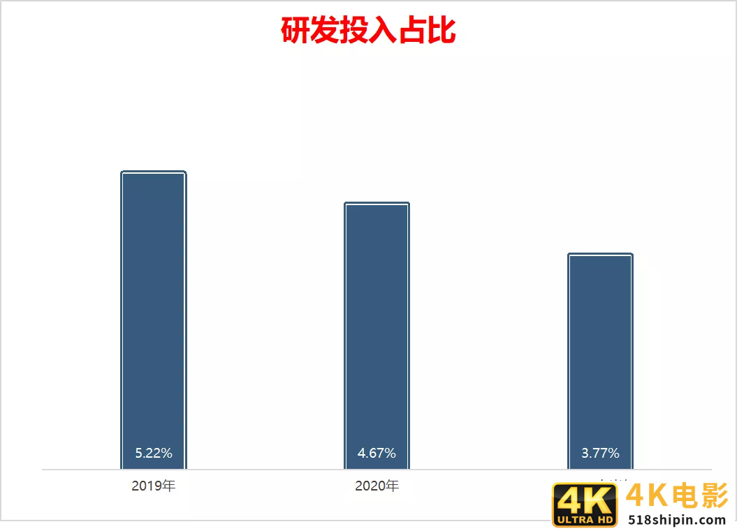 科沃斯市值缩水六百亿，资本不爱“扫地茅”了？-第3张图片-90博客网