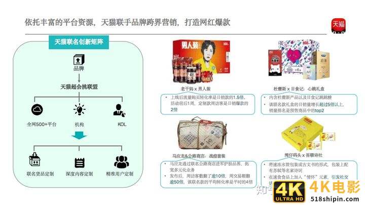 干货总结：如何打造网红产品破圈创新以及通过网红产品带动销量表现？-第6张图片-90博客网