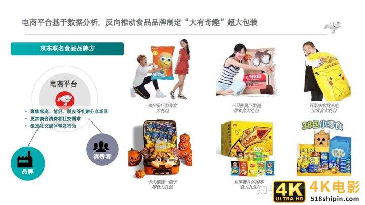 干货总结：如何打造网红产品破圈创新以及通过网红产品带动销量表现？-第7张图片-90博客网