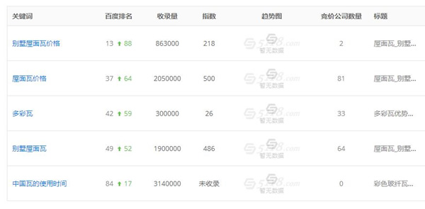 3个实战案例深度解读如何利用老域名打造新站快速收录排名-第2张图片-90博客网 3个实战案例深度解读如何利用老域名打造新站快速收录排名-第2张图片-90博客网