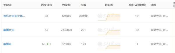 3个实战案例深度解读如何利用老域名打造新站快速收录排名-第4张图片-90博客网 3个实战案例深度解读如何利用老域名打造新站快速收录排名-第4张图片-90博客网