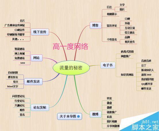 如何利用企业SEO优化搜索引擎的终极思维?-第1张图片-90博客网