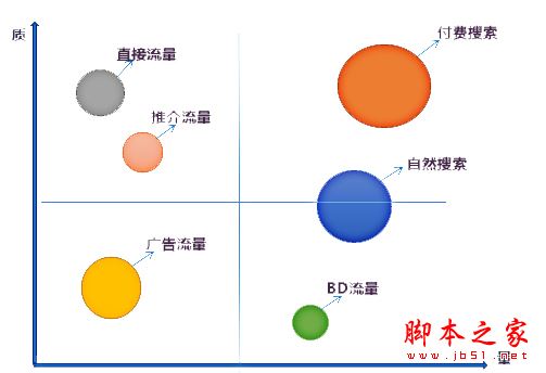常用的网站流量分析工具有哪些？如何进行网站流量管理？-第6张图片-90博客网